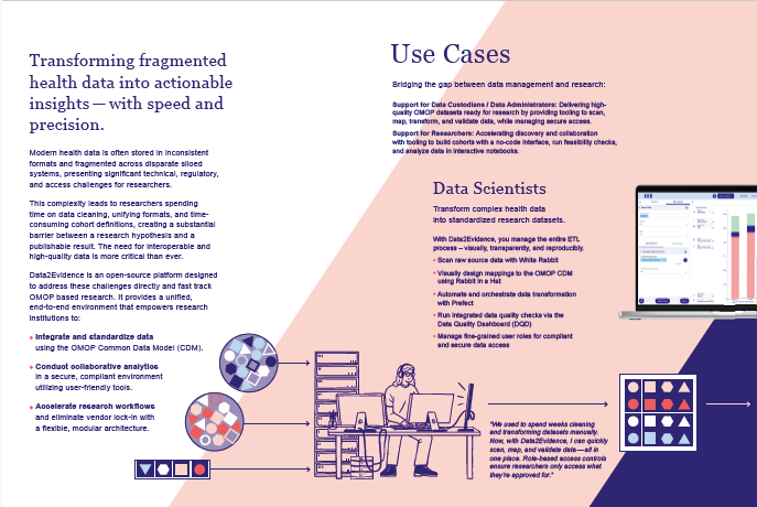 Flyer with key benefits of Data2Evidence platform